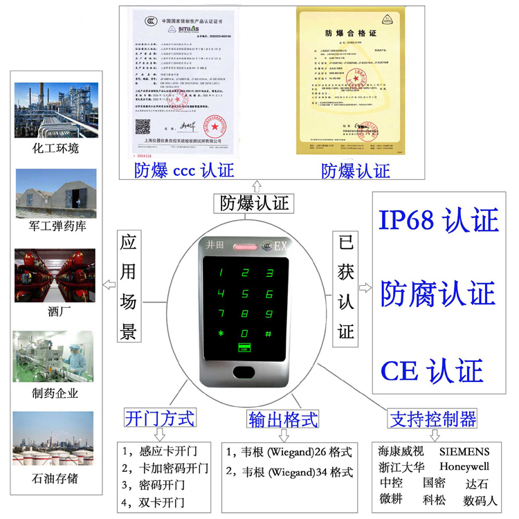 操死我俩骚逼了视频防爆门禁系统的防爆门禁刷卡器的选材要点